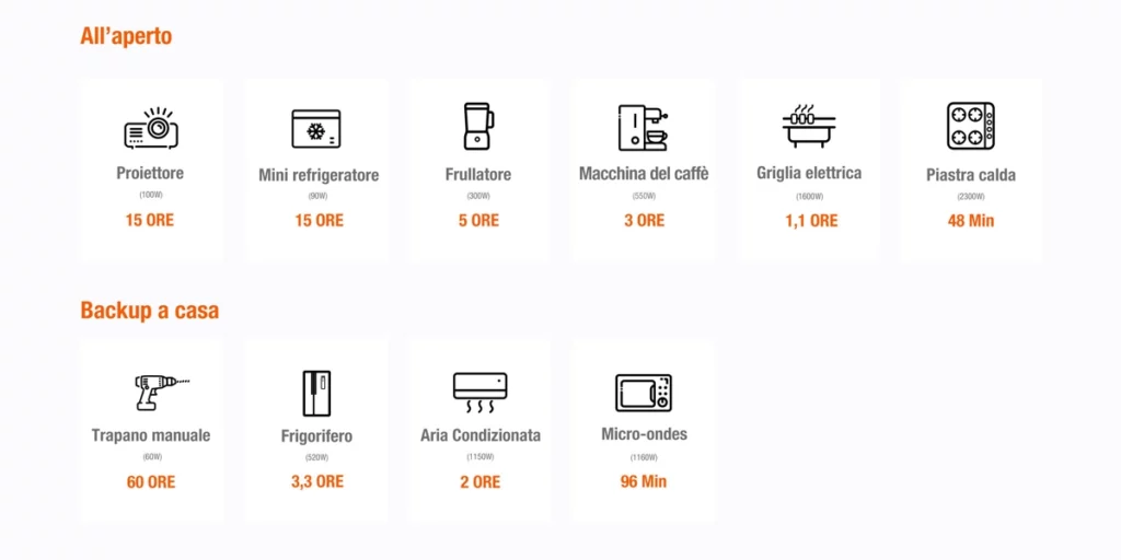 Jackery Explorer 2000 PRO porte di uscita