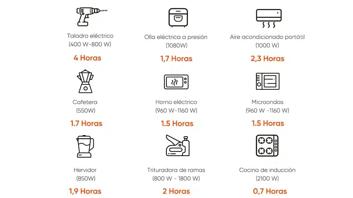 Ricarica multipla